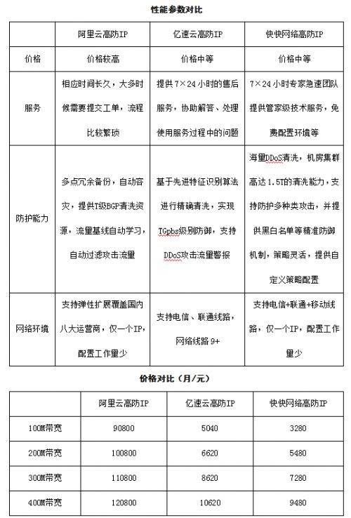 游戏行业深埋炸弹 DDoS攻击如何防护？
