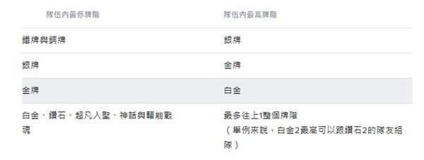 《无畏契约（瓦罗兰特）》竞技模式排位规则介绍