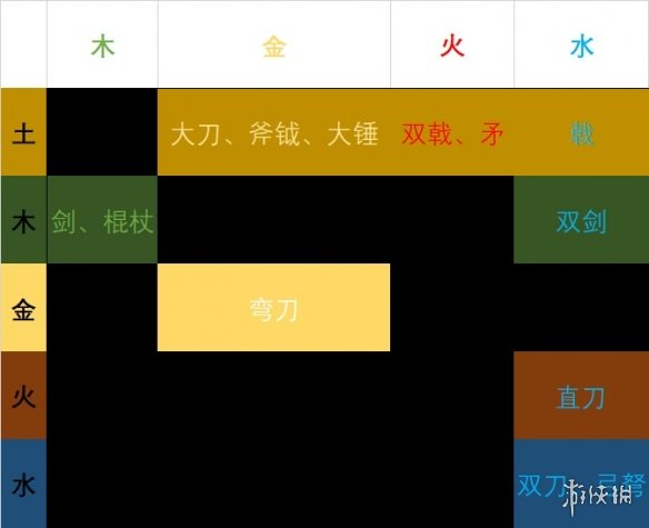 《卧龙苍天陨落》全武器数据一览 武器双加点数据汇总表