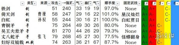 《卧龙苍天陨落》全武器数据一览 武器双加点数据汇总表