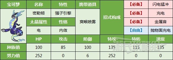 《宝可梦朱紫》最强狙射树枭打法及阵容推荐 最强狙射树枭怎么获得