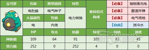 《宝可梦朱紫》最强狙射树枭打法及阵容推荐 最强狙射树枭怎么获得