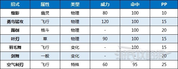 《宝可梦朱紫》最强狙射树枭打法及阵容推荐 最强狙射树枭怎么获得