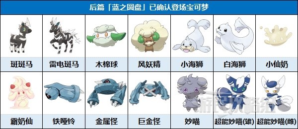 《宝可梦朱紫》DLC零之秘宝已知登场宝可梦一览 朱紫DLC新增宝可梦介绍
