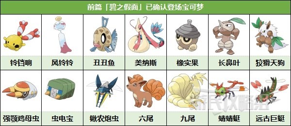 《宝可梦朱紫》DLC零之秘宝已知登场宝可梦一览 朱紫DLC新增宝可梦介绍