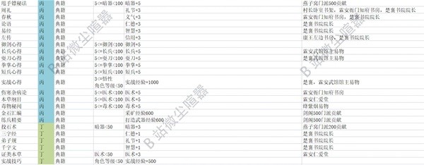 《大侠立志传》EA版典籍及杂物效果一览