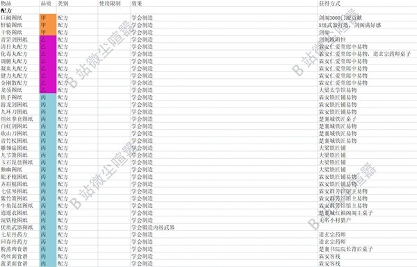 《大侠立志传》EA版典籍及杂物效果一览
