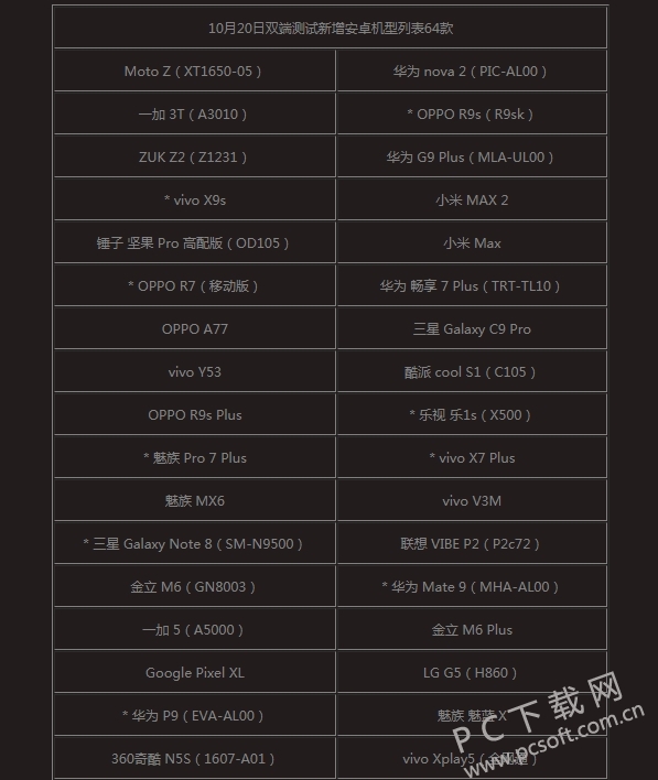 网易手游《终结者2》开启双端测试 支持的机型大增！