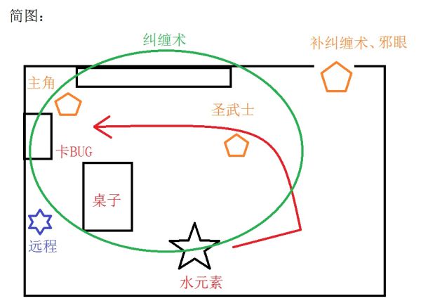 开拓者正义之怒水元素怎么打 开拓者正义之怒水元素打法介绍