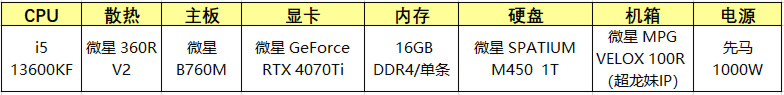 超龙妹&魔龙姬 微星IP主题 定制微星全家桶发布！