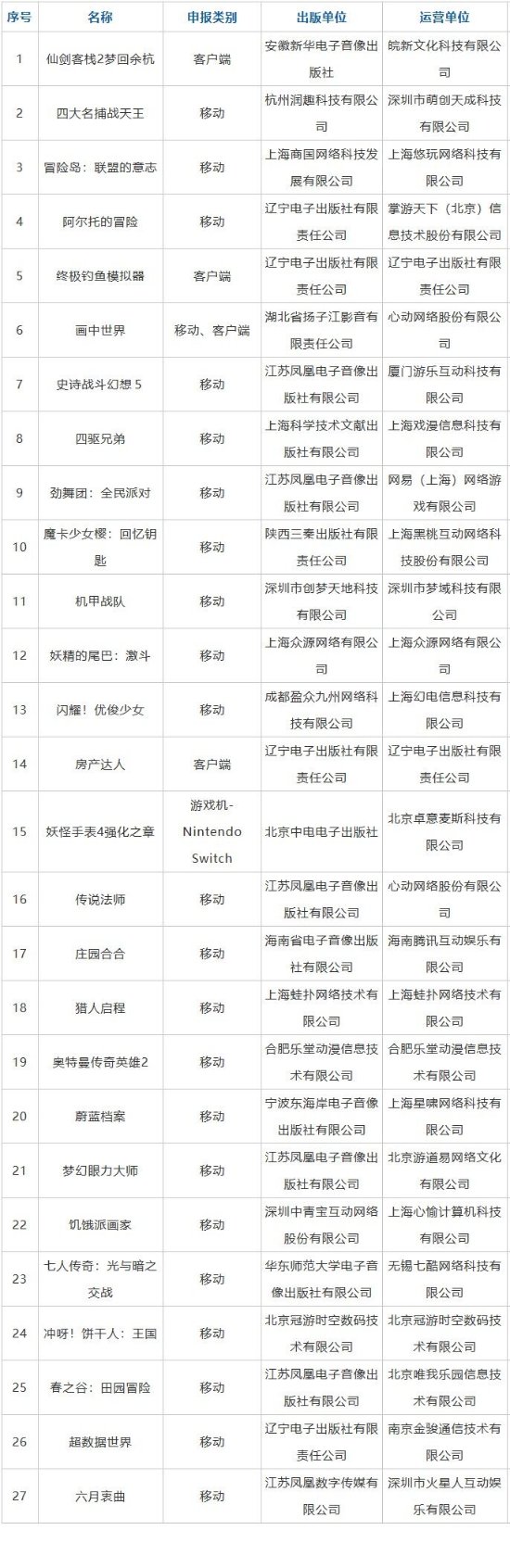 27款进口游戏版号获批！《闪耀！优俊少女》、《蔚蓝档案》等