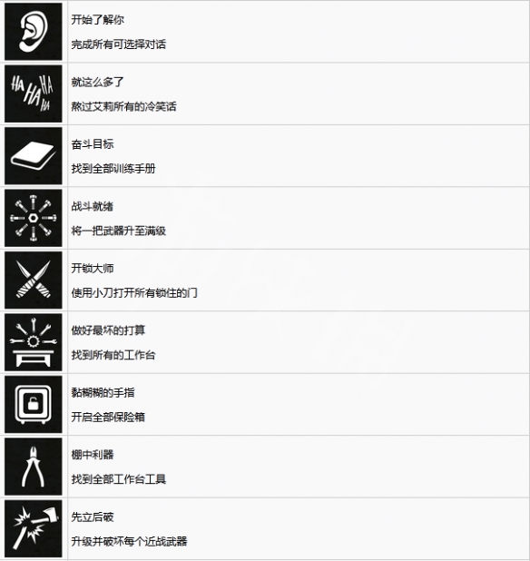 《最后生还者重制版》中文奖杯有哪些？全奖杯列表一览