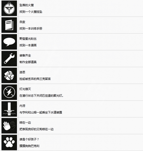 《最后生还者重制版》中文奖杯有哪些？全奖杯列表一览
