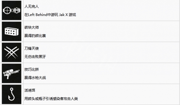 《最后生还者重制版》中文奖杯有哪些？全奖杯列表一览