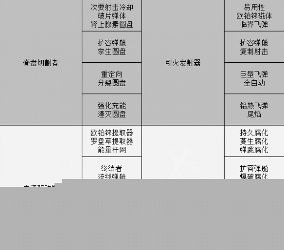 《死亡回归》武器特质词条一览  武器有哪些特质词条？
