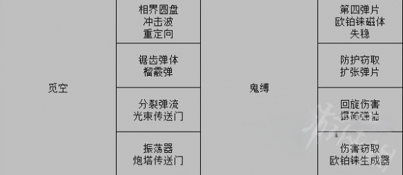 《死亡回归》武器特质词条一览  武器有哪些特质词条？