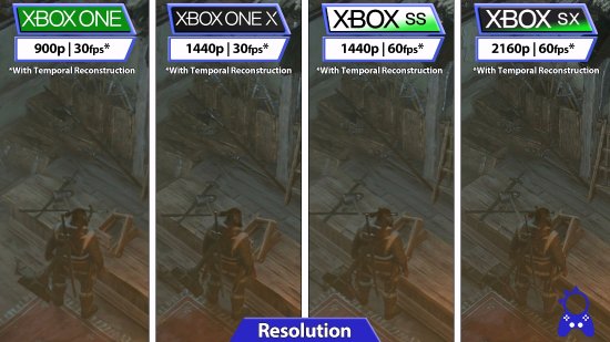 Xbox One仅900P！《暗黑破坏神4》Xbox平台画面对比