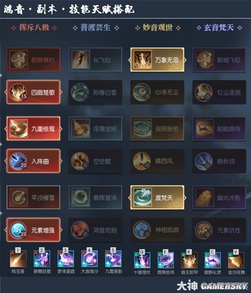 逆水寒鸿音全流派技能选择 鸿音全流派技能怎么搭配