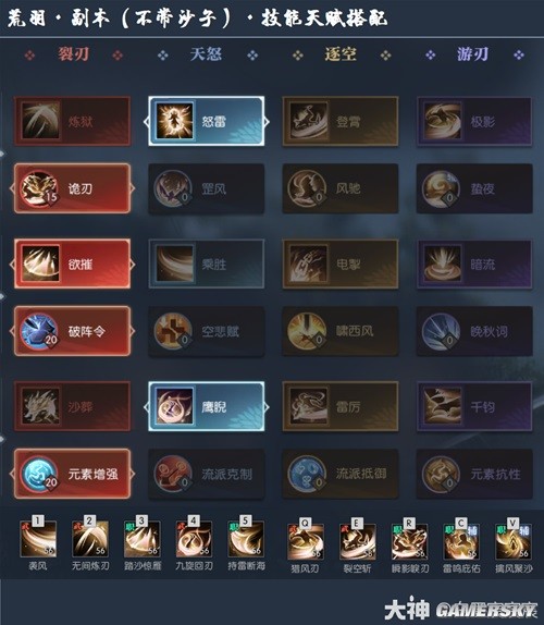 逆水寒老兵服荒羽技能流派选择 荒羽技能怎么搭配