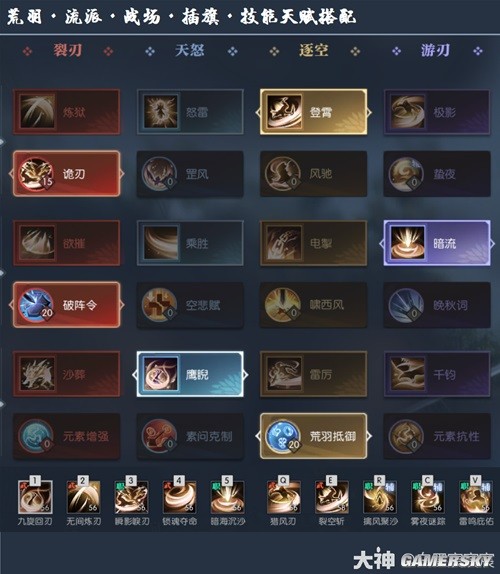 逆水寒老兵服荒羽技能流派选择 荒羽技能怎么搭配