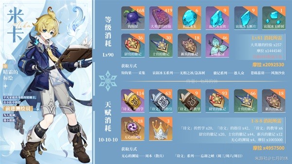 《原神》米卡培养素材收集指南