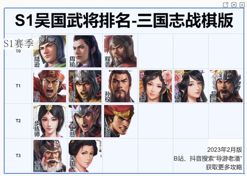 三国志战棋版武将强度排行榜 哪些武将比较厉害