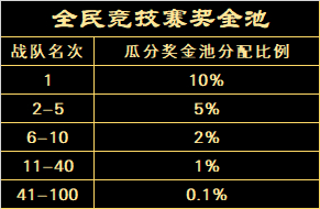 端游《完美世界》国服2023【巅峰相见】全民竞技赛3月27日开战！