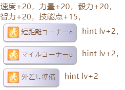 《赛马娘》第一红宝石隐藏事件怎么触发 第一红宝石隐藏事件触发条件