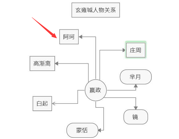 MindManager怎么制作概念导图-MindManager制作概念导图方法