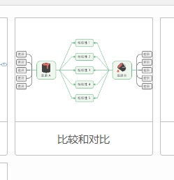 MindManager如何制作对比图-MindManager制作对比图方法