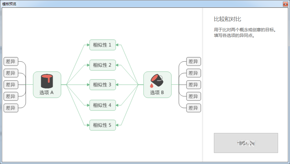 MindManager如何制作对比图-MindManager制作对比图方法