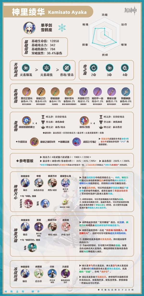 《原神》神里绫华一图流培养指南 神里绫华怎么配队