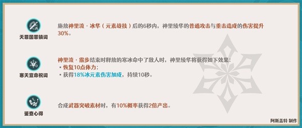 《原神》神里绫华一图流培养指南 神里绫华怎么配队