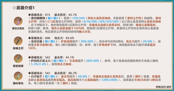 《原神》神里绫华一图流培养指南 神里绫华怎么配队