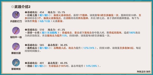《原神》神里绫华一图流培养指南 神里绫华怎么配队