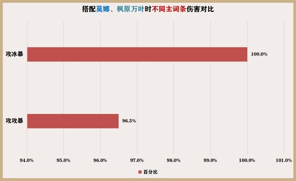《原神》神里绫华一图流培养指南 神里绫华怎么配队