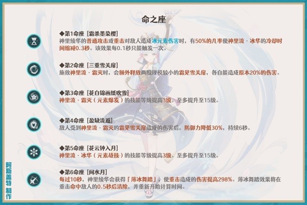 《原神》神里绫华一图流培养指南 神里绫华怎么配队
