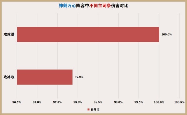 《原神》神里绫华一图流培养指南 神里绫华怎么配队