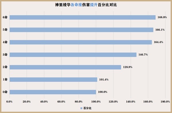 《原神》神里绫华一图流培养指南 神里绫华怎么配队