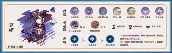 《原神》神里绫华一图流培养指南 神里绫华怎么配队