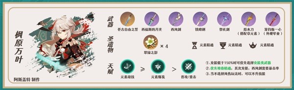 《原神》神里绫华一图流培养指南 神里绫华怎么配队