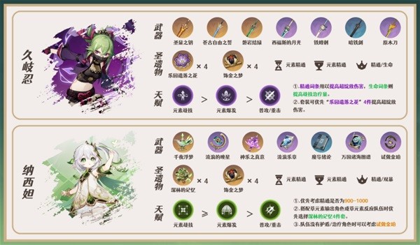 《原神》神里绫华一图流培养指南 神里绫华怎么配队