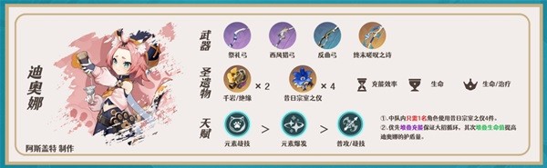《原神》神里绫华一图流培养指南 神里绫华怎么配队