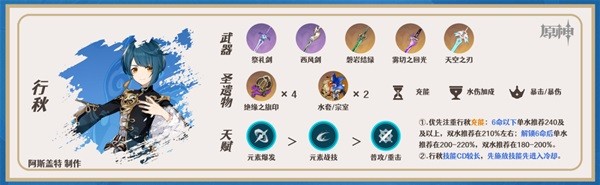 《原神》神里绫华一图流培养指南 神里绫华怎么配队