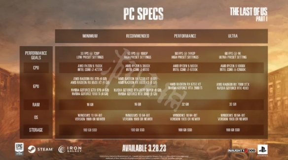 《最后生还者重制版》即将登录PC PC版为外包