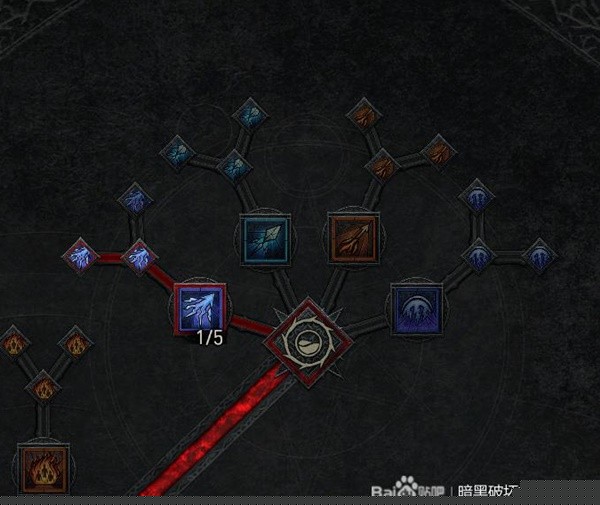 《暗黑破坏神4》雷电法师毕业Build推荐