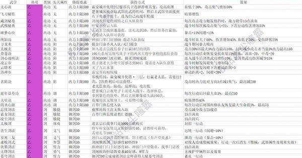 《大侠立志传》EA版全武学获取方法