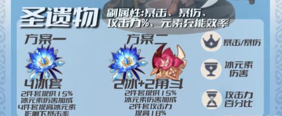 原神3.5神里绫华培养搭配建议