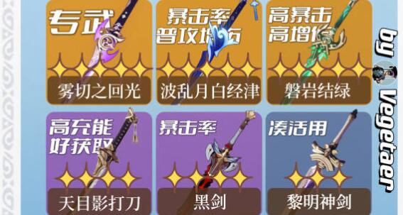 原神3.5神里绫华培养搭配建议