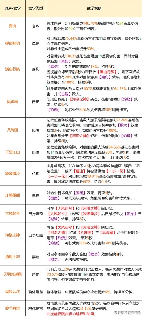 天龙八部2飞龙在天逍遥门PK攻略 逍遥门PK怎么打